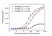 Anti Atezolizumab Antibody, clone AbD41002ia thumbnail image 3