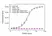 Anti Avelumab Antibody, clone AbD40519 thumbnail image 2