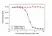 Anti Avelumab Antibody, clone AbD40519 thumbnail image 3
