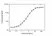 Anti Avelumab Antibody, clone AbD40519 thumbnail image 4