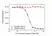 Anti Avelumab Antibody, clone AbD40519ia thumbnail image 3