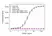 Anti Avelumab Antibody, clone AbD40521ad thumbnail image 2