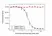 Anti Avelumab Antibody, clone AbD40521ad thumbnail image 3