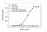 Anti Avelumab Antibody, clone AbD40525ia thumbnail image 2