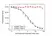 Anti Avelumab Antibody, clone AbD40525ia thumbnail image 3
