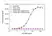 Anti Avelumab Antibody, clone AbD40526ia thumbnail image 2