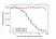 Anti Avelumab Antibody, clone AbD40526ia thumbnail image 3