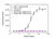 Anti Avelumab (Drug/Target Complex) Antibody, clone AbD42040 thumbnail image 2