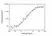 Anti Avelumab (Drug/Target Complex) Antibody, clone AbD42040 thumbnail image 3