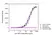 Anti Bacterial Alkaline Phosphatase Antibody, clone AbD25296_hIgG2 thumbnail image 3