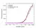 Anti Belatacept Antibody, clone AbD36935ia thumbnail image 5
