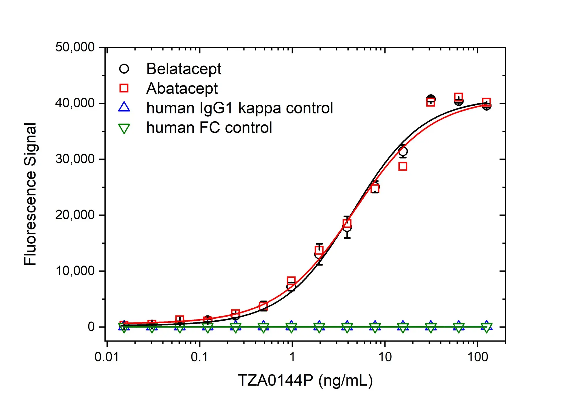 Anti Belatacept Antibody, clone AbD36935pap gallery image 2