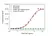 Anti Belatacept Antibody, clone AbD36935pap thumbnail image 2