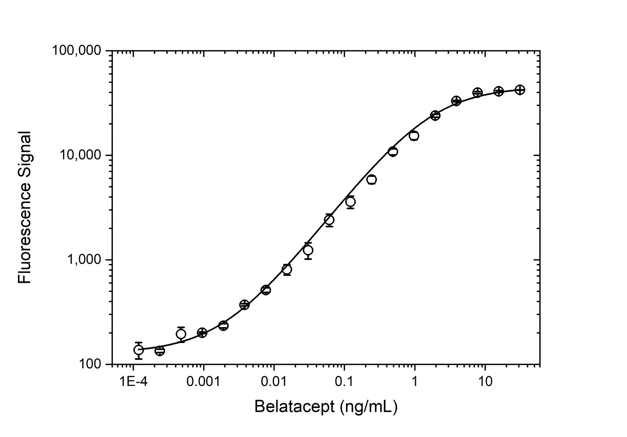 Anti Belatacept Antibody, clone AbD36935pap gallery image 3