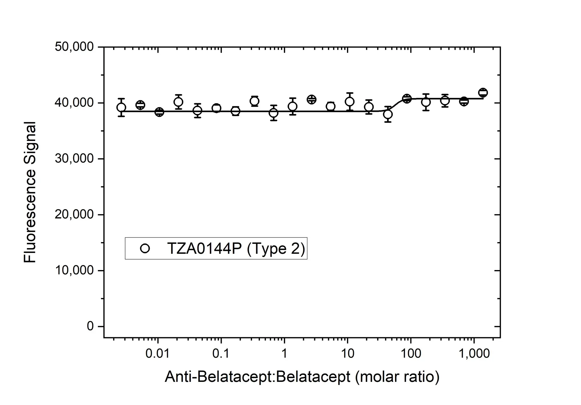 Anti Belatacept Antibody, clone AbD36935pap gallery image 4