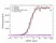 Anti Belatacept Antibody, clone AbD37060 thumbnail image 4