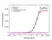 Anti Belatacept Antibody, clone AbD37060ia thumbnail image 3