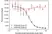 Anti Belimumab Antibody, clone AbD59897 thumbnail image 4