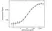 Anti Belimumab Antibody, clone AbD59900ad thumbnail image 4