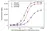 Anti Belimumab Antibody, clone AbD60132ia thumbnail image 4