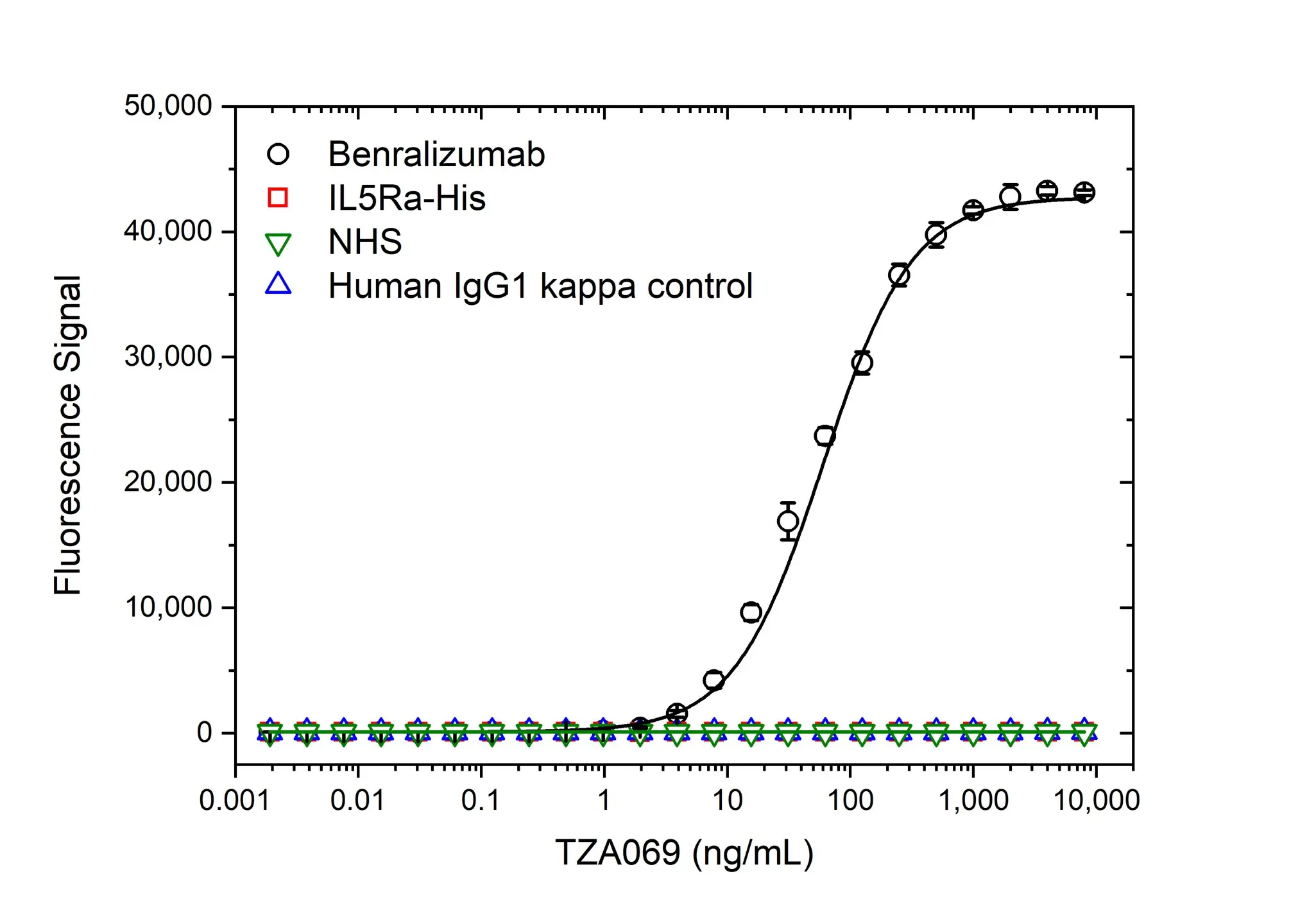 Anti Benralizumab Antibody, clone AbD59973 gallery image 2