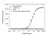 Anti Benralizumab Antibody, clone AbD59973 thumbnail image 2
