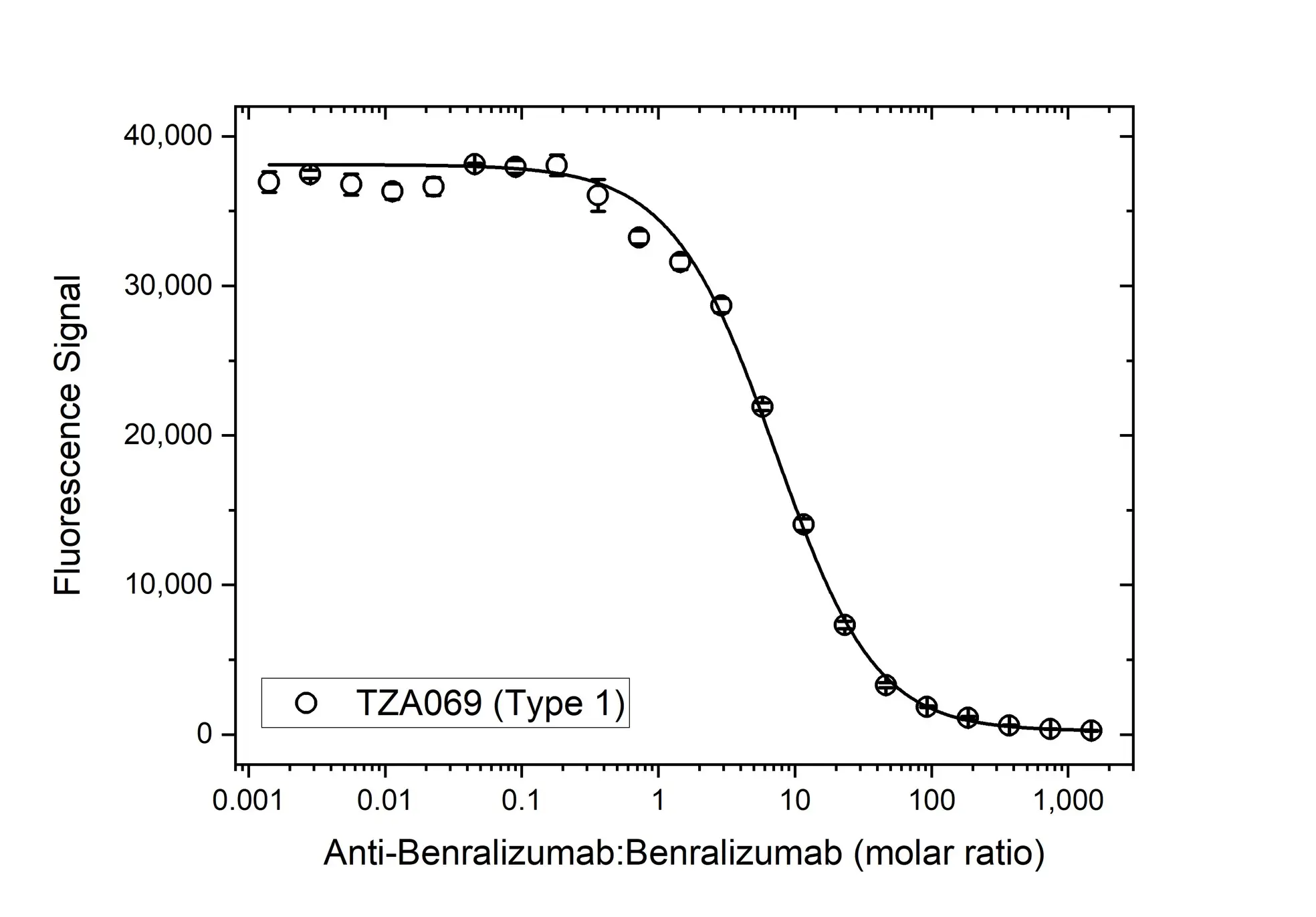 Anti Benralizumab Antibody, clone AbD59973 gallery image 4