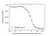 Anti Benralizumab Antibody, clone AbD59973 thumbnail image 4