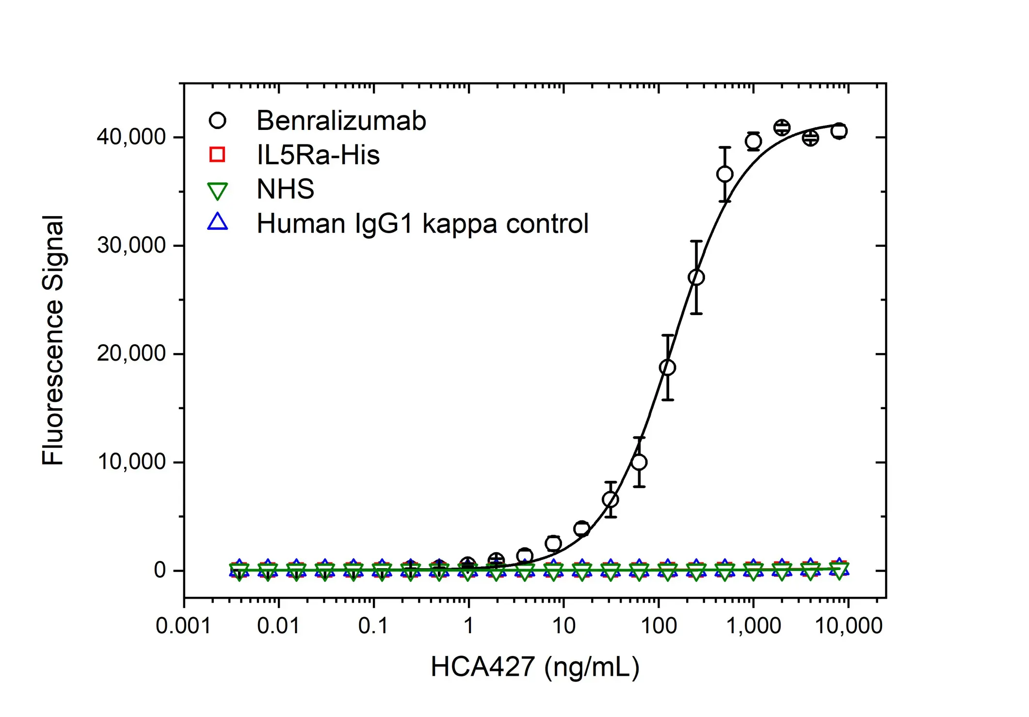 Anti Benralizumab Antibody, clone AbD59975ia gallery image 2
