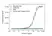 Anti Benralizumab Antibody, clone AbD59975ia thumbnail image 2