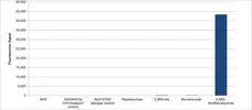Anti Benralizumab (Drug/Target Complex) Antibody, clone AbD59979 gallery image 1