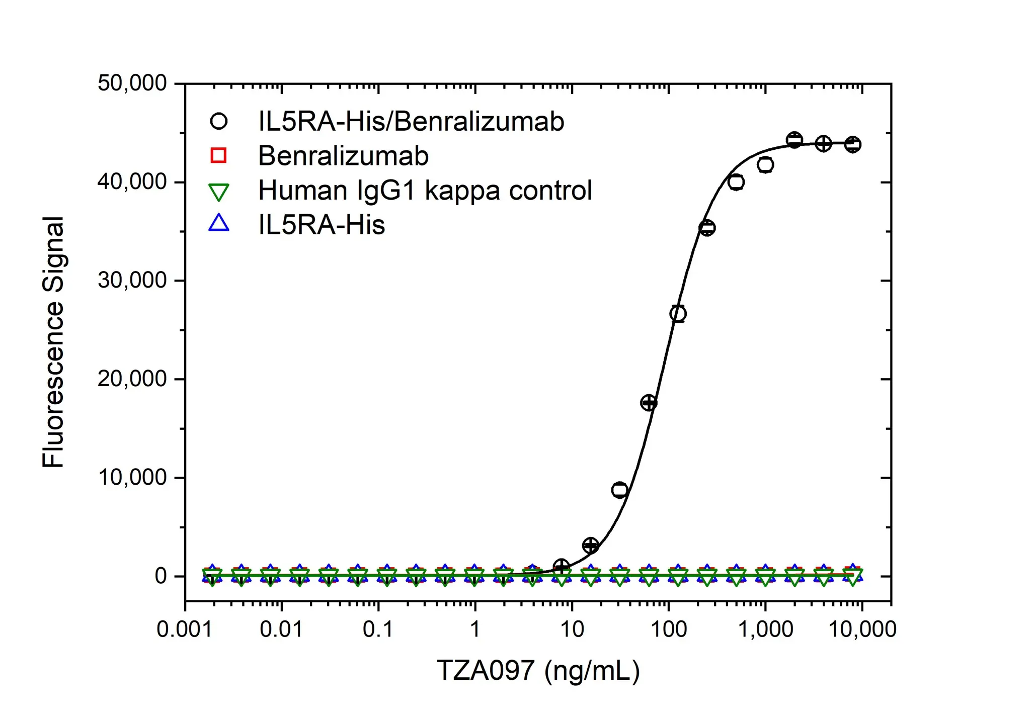 Anti Benralizumab (Drug/Target Complex) Antibody, clone AbD59979 gallery image 2
