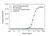 Anti Benralizumab (Drug/Target Complex) Antibody, clone AbD59979 thumbnail image 2