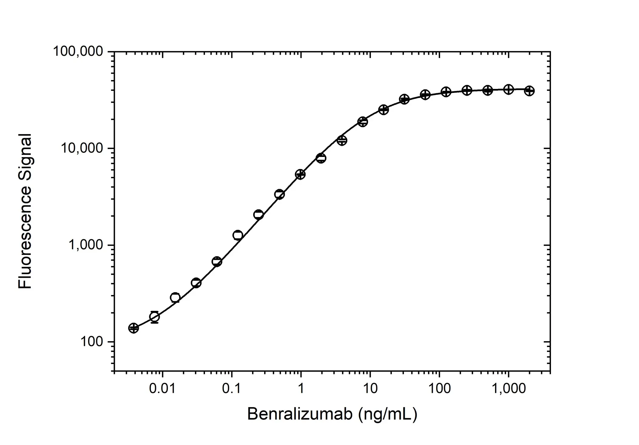 Anti Benralizumab (Drug/Target Complex) Antibody, clone AbD59979 gallery image 3