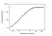 Anti Benralizumab (Drug/Target Complex) Antibody, clone AbD59979 thumbnail image 3