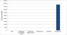 Anti Benralizumab Antibody, clone AbD60095ad gallery image 1