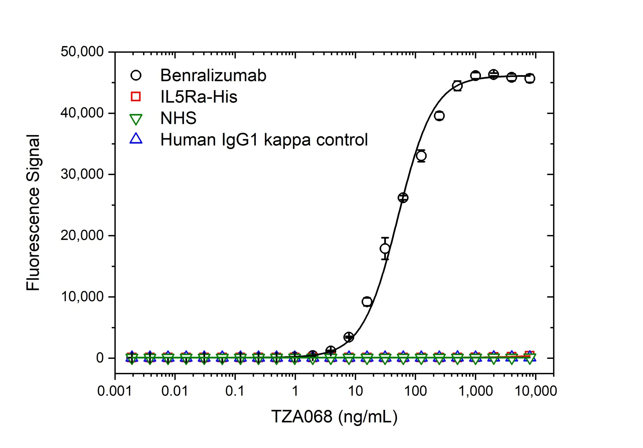 Anti Benralizumab Antibody, clone AbD60095ad gallery image 2