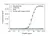 Anti Benralizumab Antibody, clone AbD60095ad thumbnail image 2