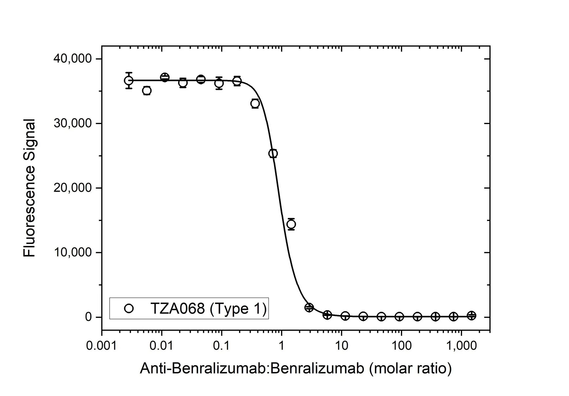 Anti Benralizumab Antibody, clone AbD60095ad gallery image 4