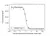 Anti Benralizumab Antibody, clone AbD60095ad thumbnail image 4