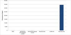 Anti Benralizumab Antibody, clone AbD60095ia gallery image 1