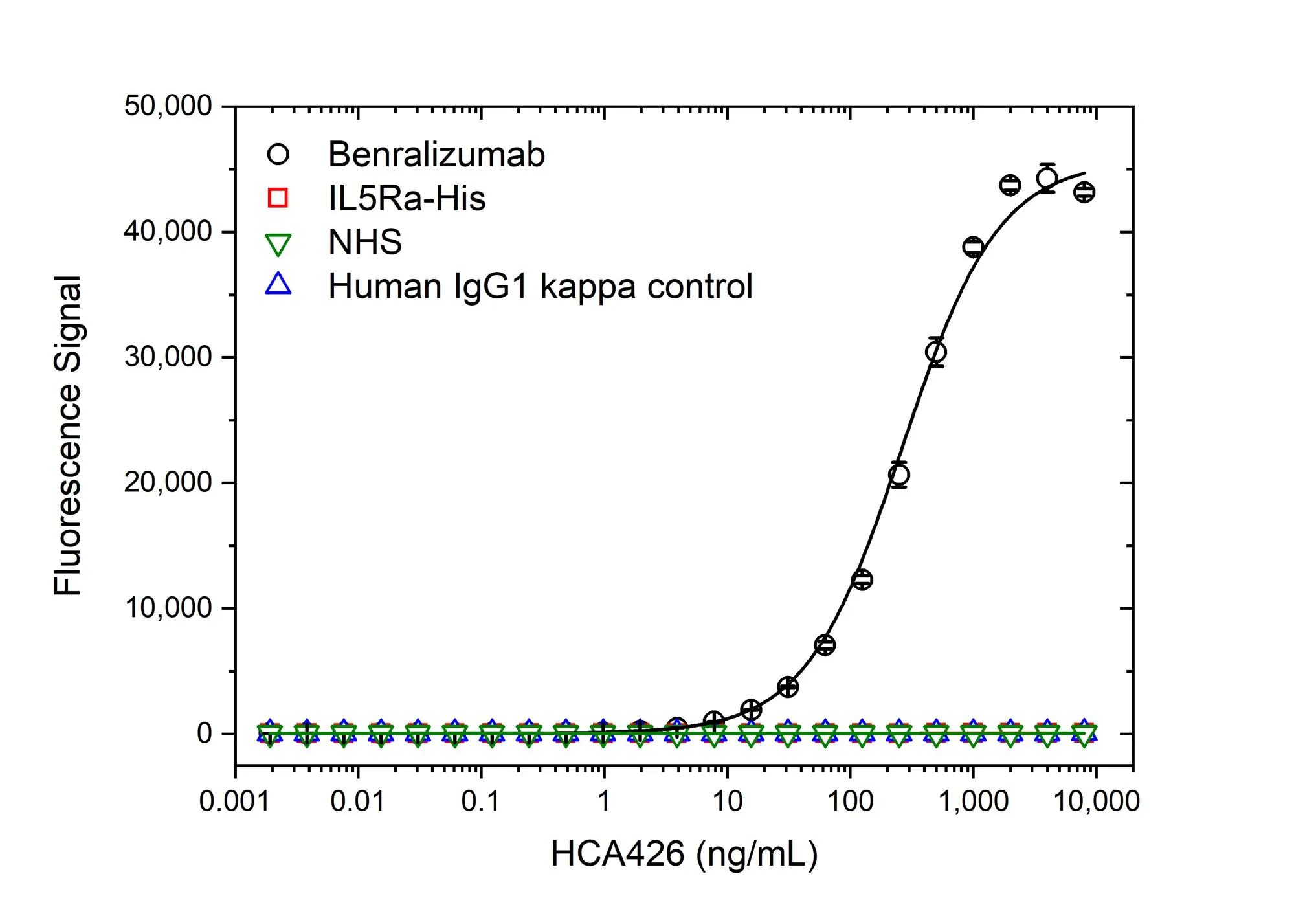 Anti Benralizumab Antibody, clone AbD60095ia gallery image 2