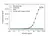 Anti Benralizumab Antibody, clone AbD60095ia thumbnail image 2