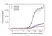 Anti Benralizumab Antibody, clone AbD60095ia thumbnail image 3