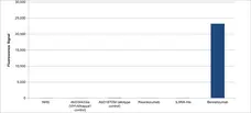 Anti Benralizumab Antibody, clone AbD60166ia gallery image 1