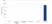 Anti Benralizumab Antibody, clone AbD60166ia thumbnail image 1