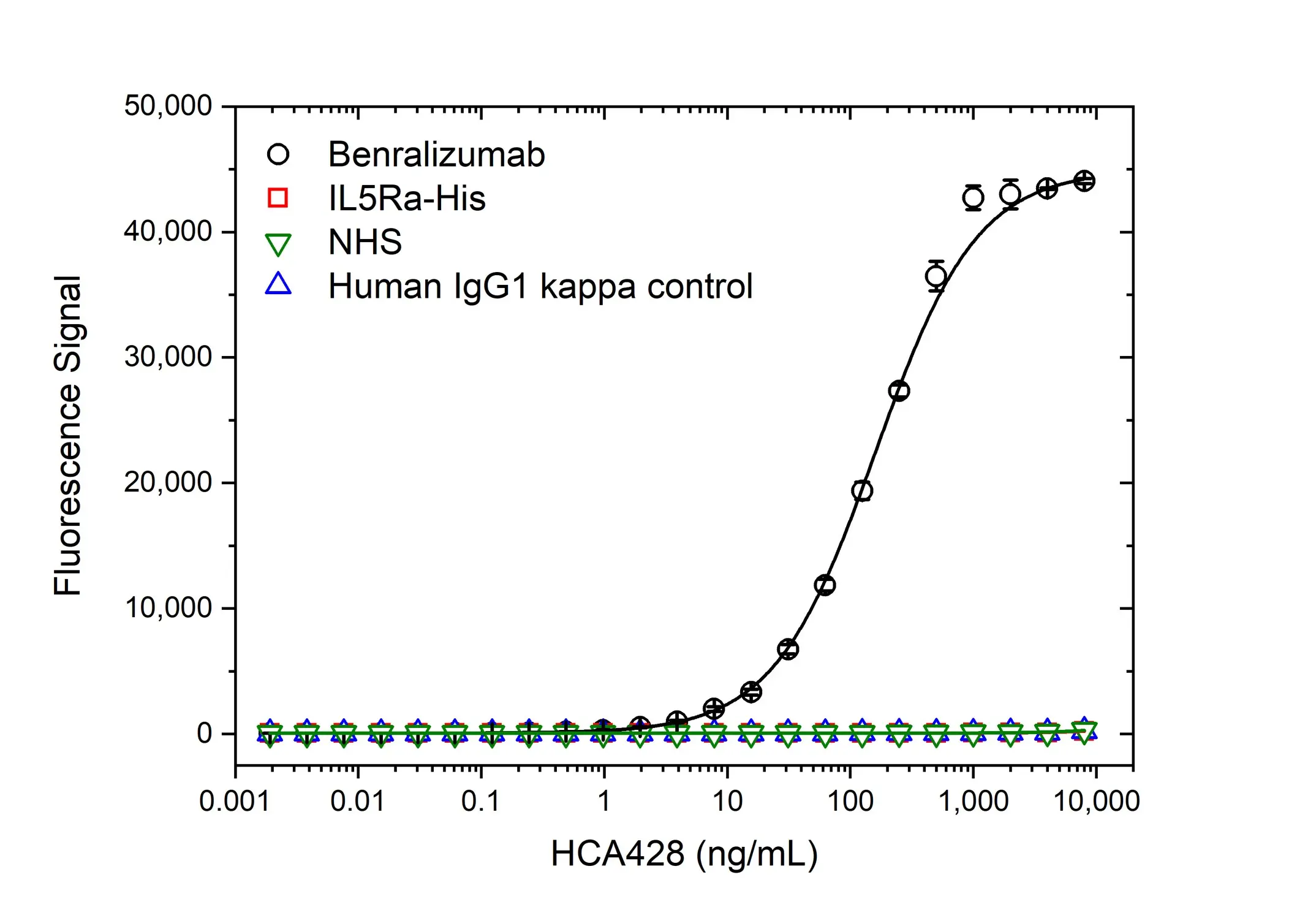 Anti Benralizumab Antibody, clone AbD60166ia gallery image 2