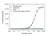 Anti Benralizumab Antibody, clone AbD60166ia thumbnail image 2