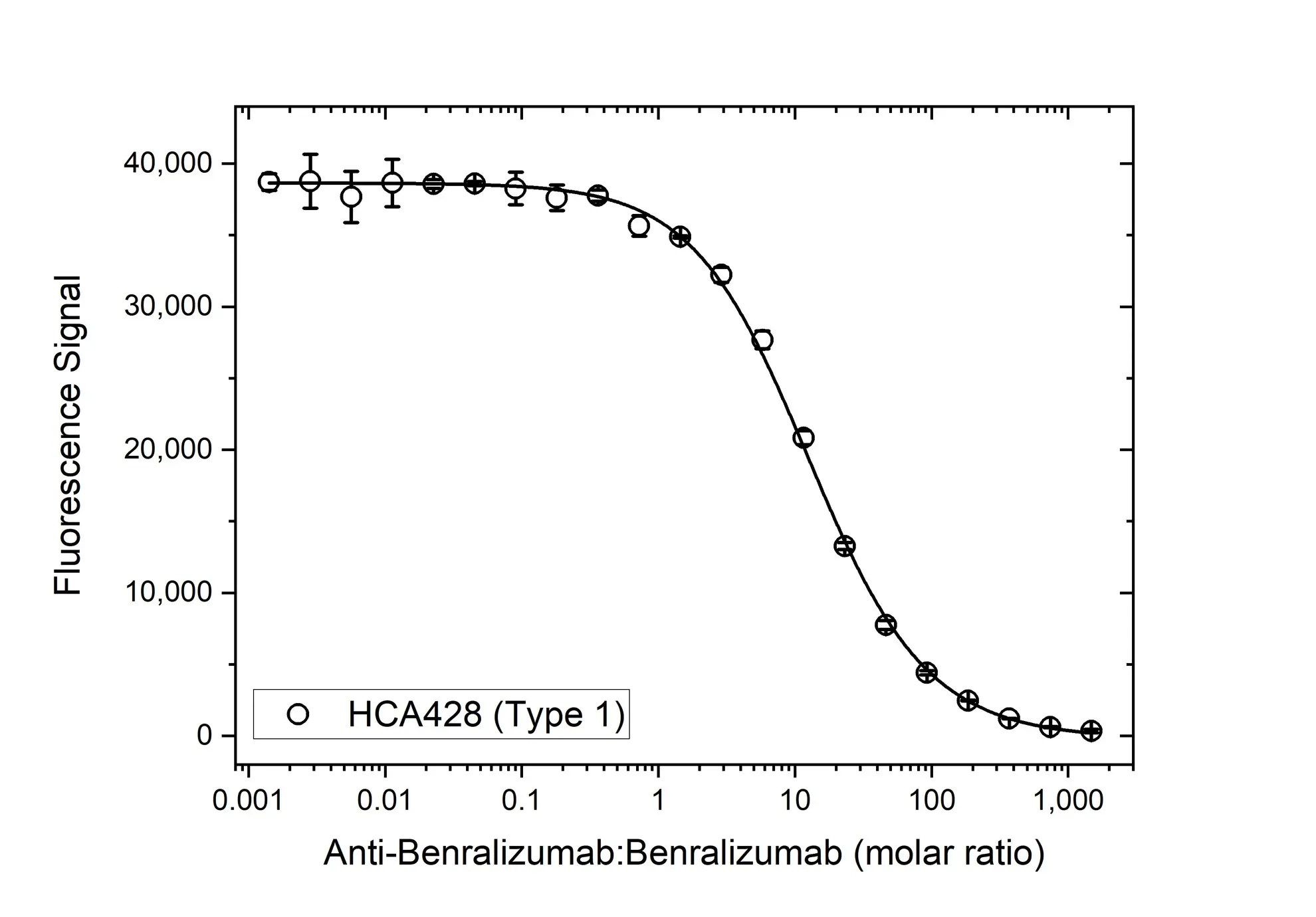 Anti Benralizumab Antibody, clone AbD60166ia gallery image 4