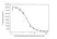 Anti Bevacizumab Antibody, clone AbD16748_hIgG1 thumbnail image 2